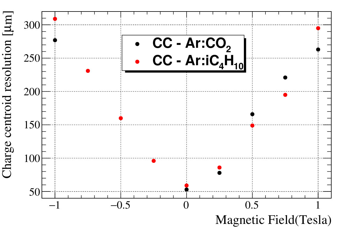 Figure 38