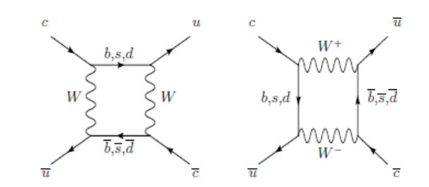 Figure 40