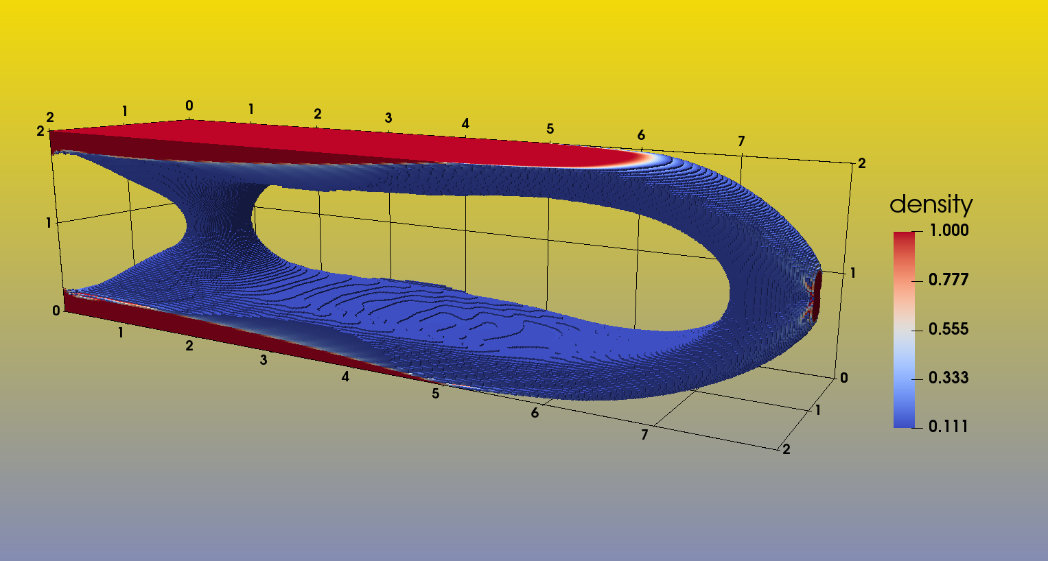 Figure 7
