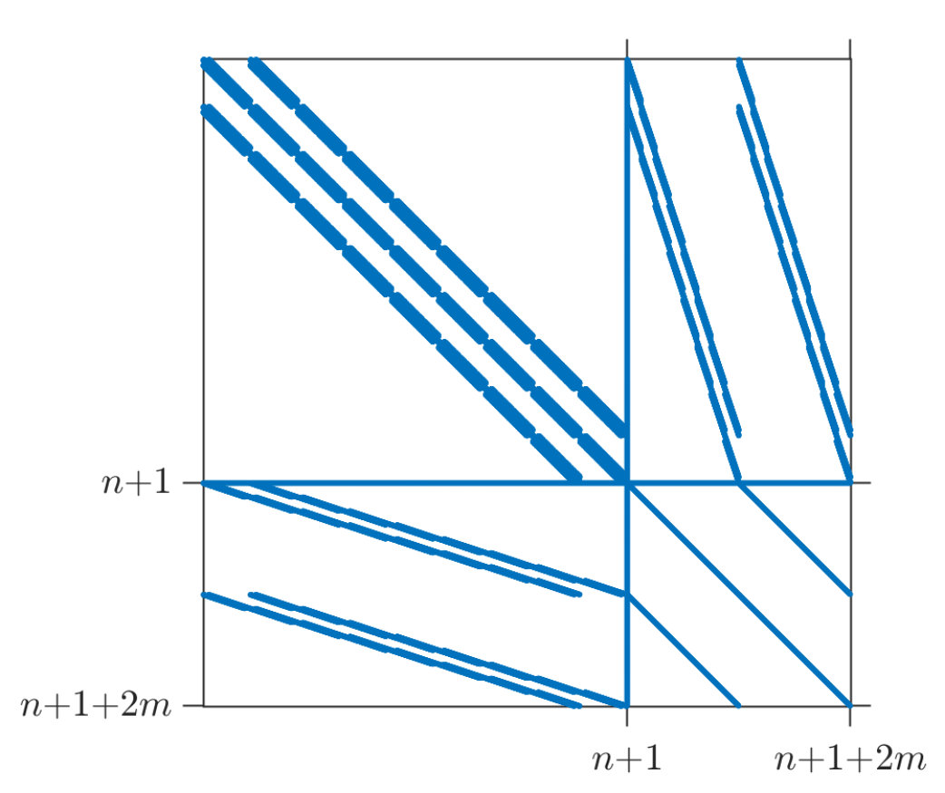 Figure 8