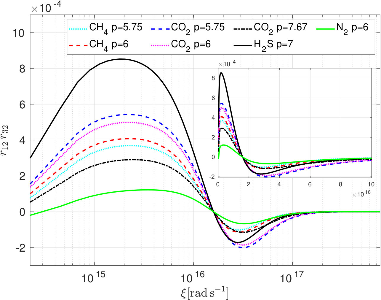 Figure 7