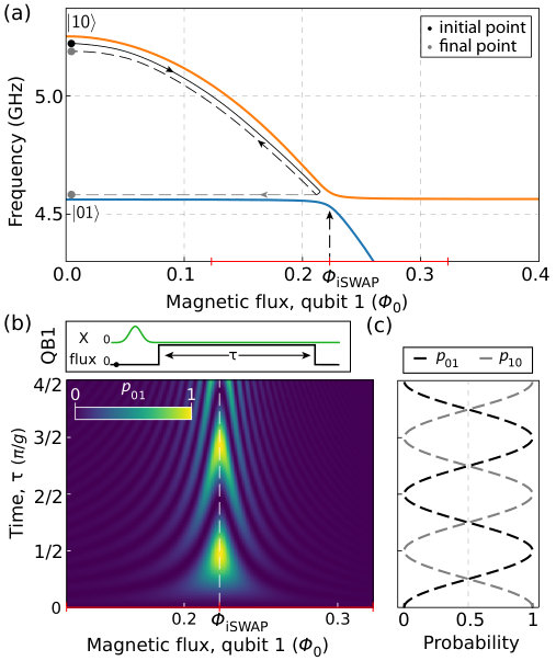 Figure 15