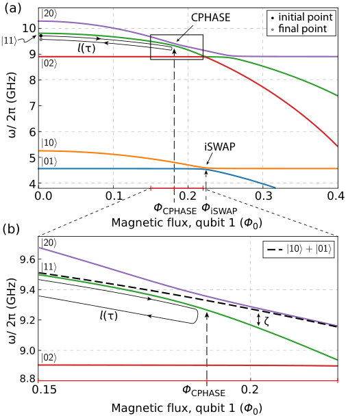 Figure 16