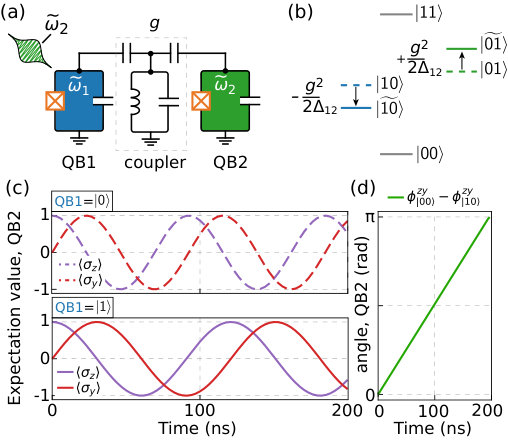 Figure 17