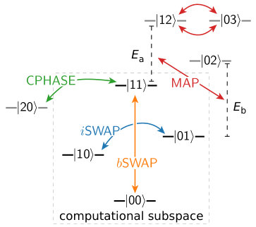 Figure 18