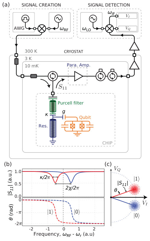 Figure 19