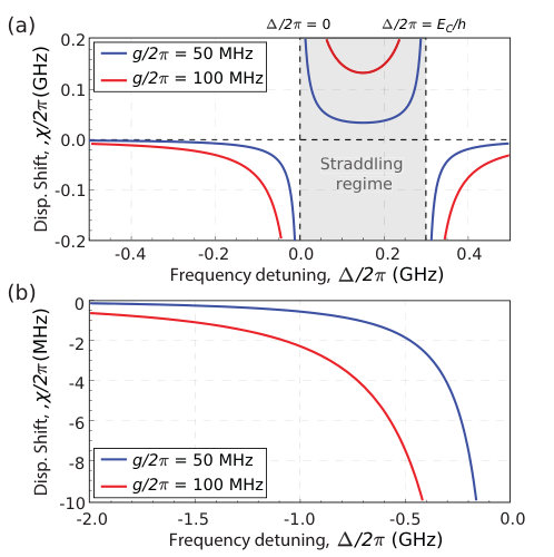 Figure 20