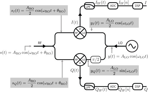 Figure 21