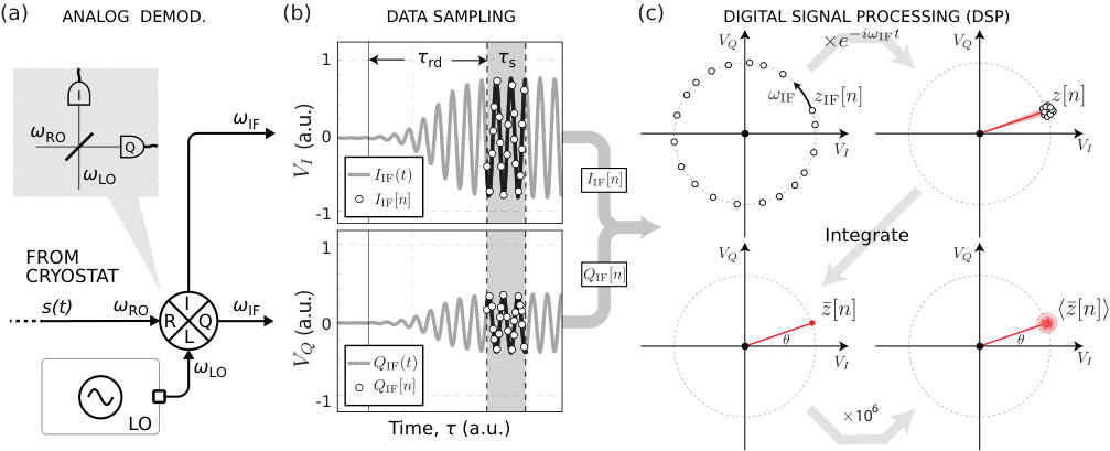 Figure 22