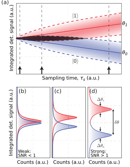 Figure 23