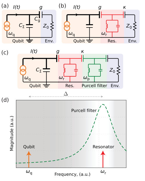 Figure 24