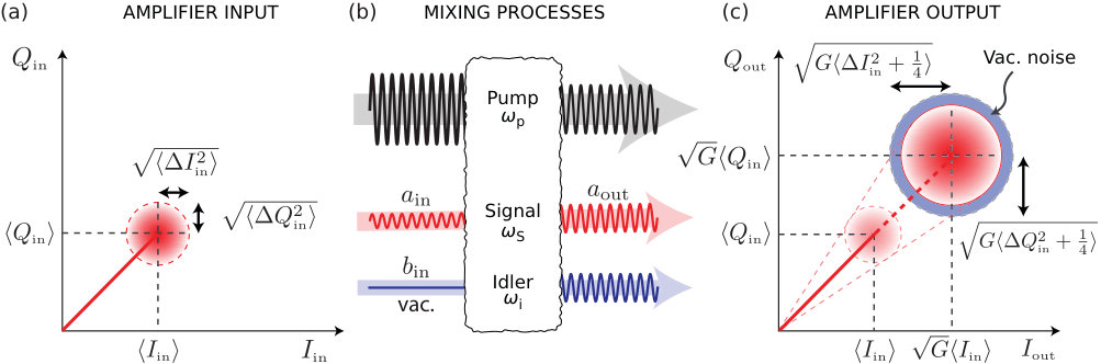 Figure 25
