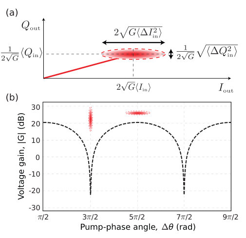 Figure 26