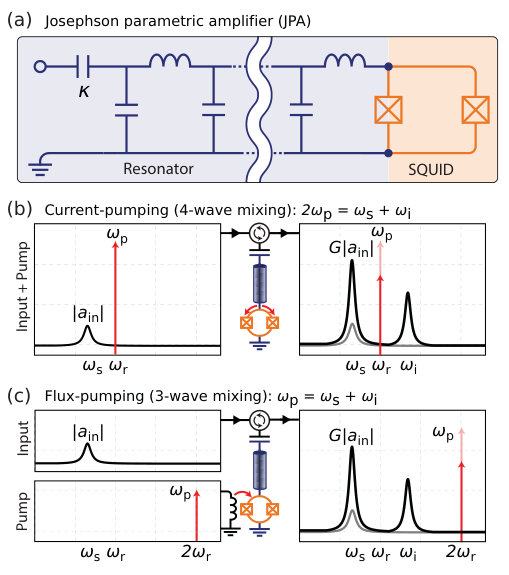 Figure 27