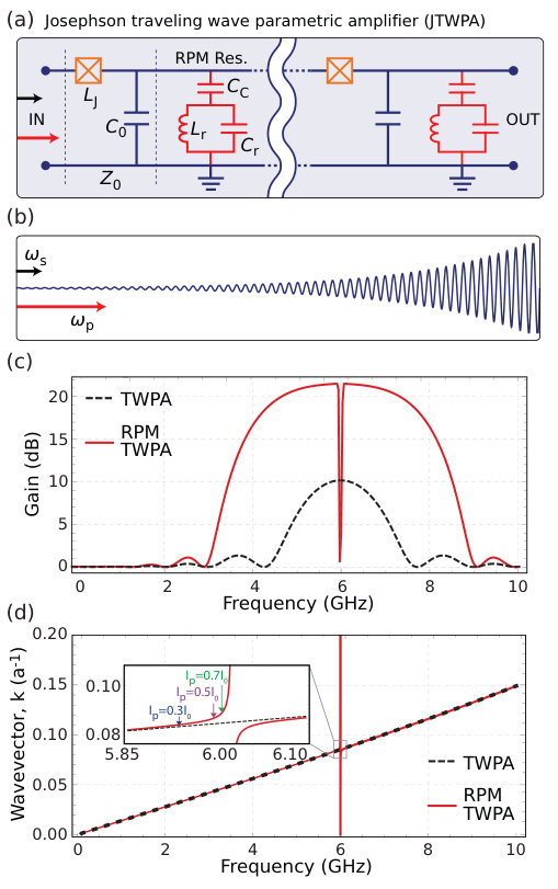Figure 28