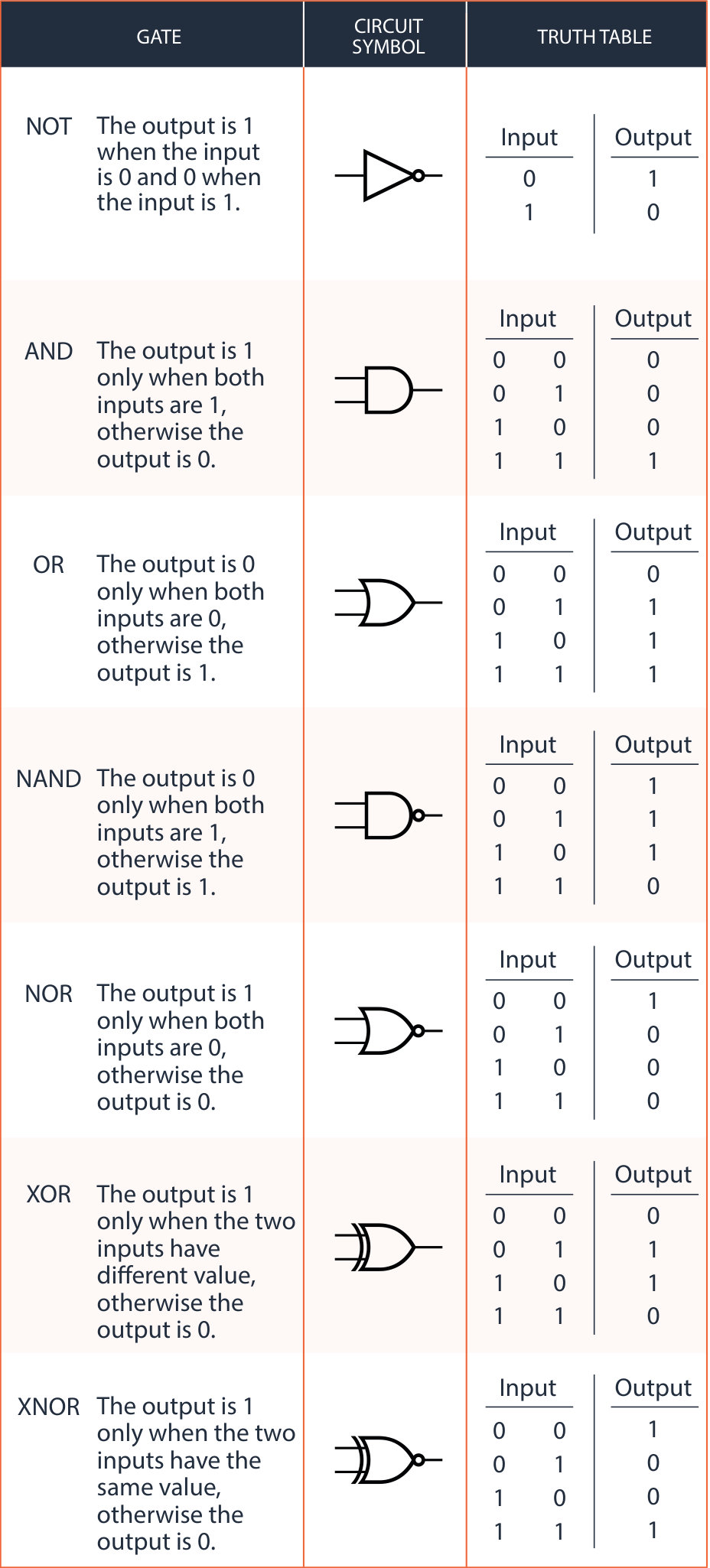 Figure 8