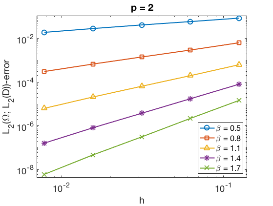 Figure 8