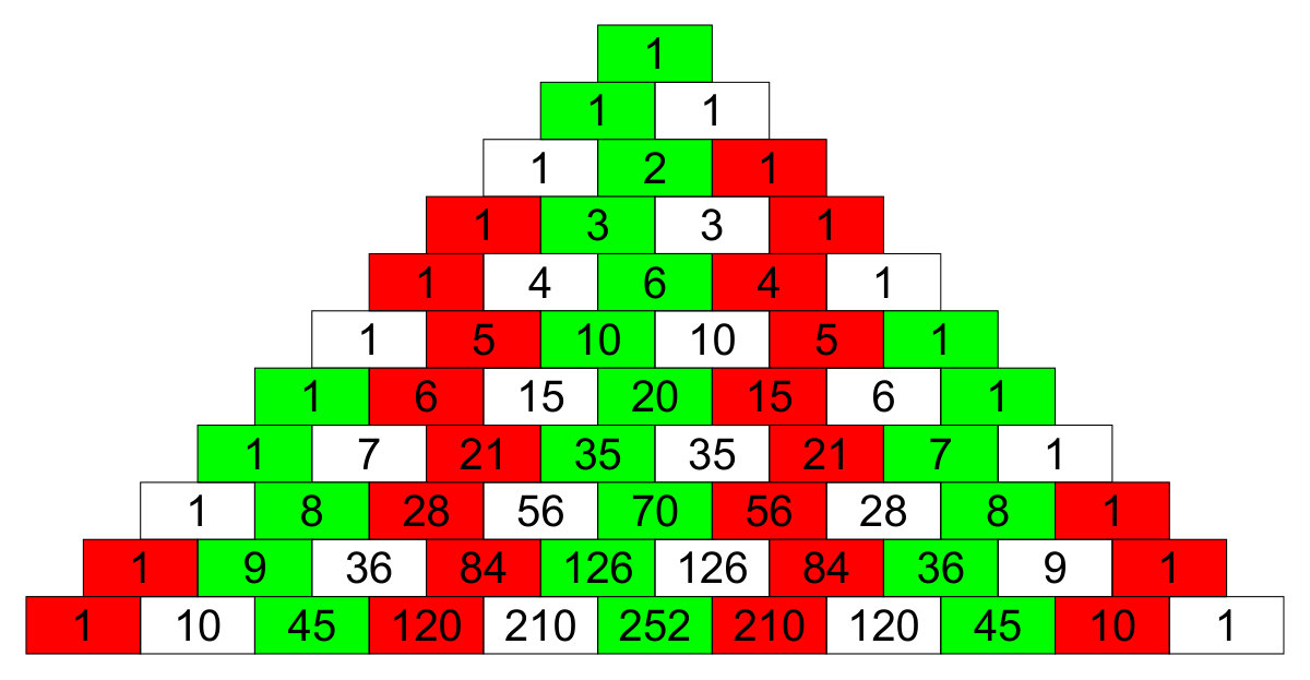 Figure 8