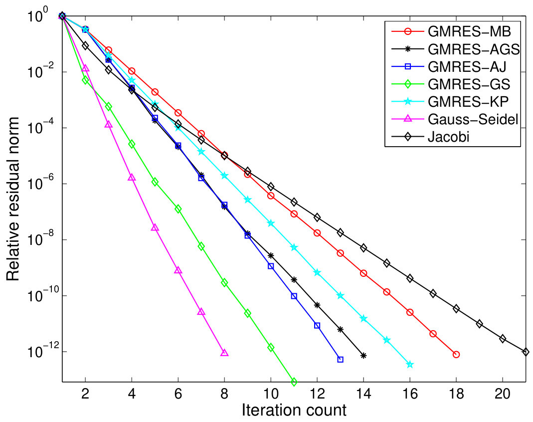Figure 9