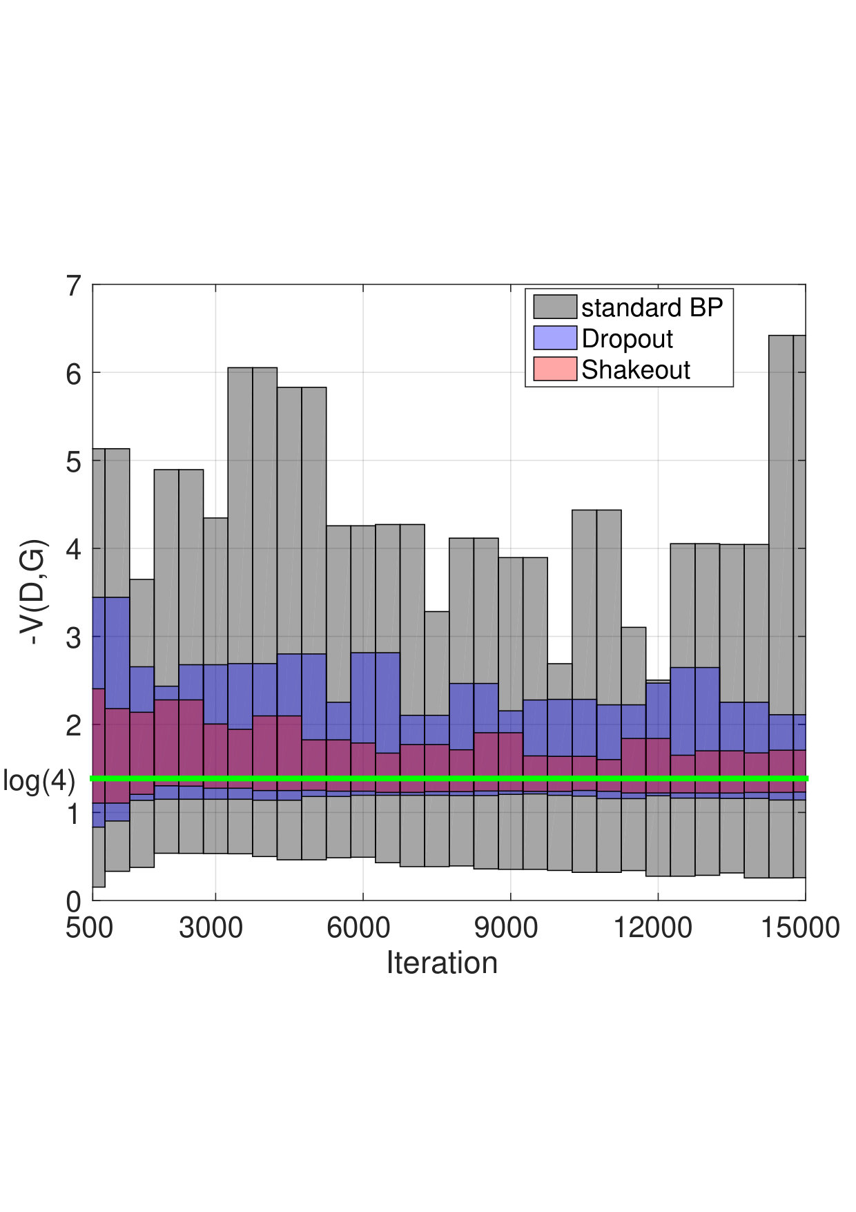 Figure 13