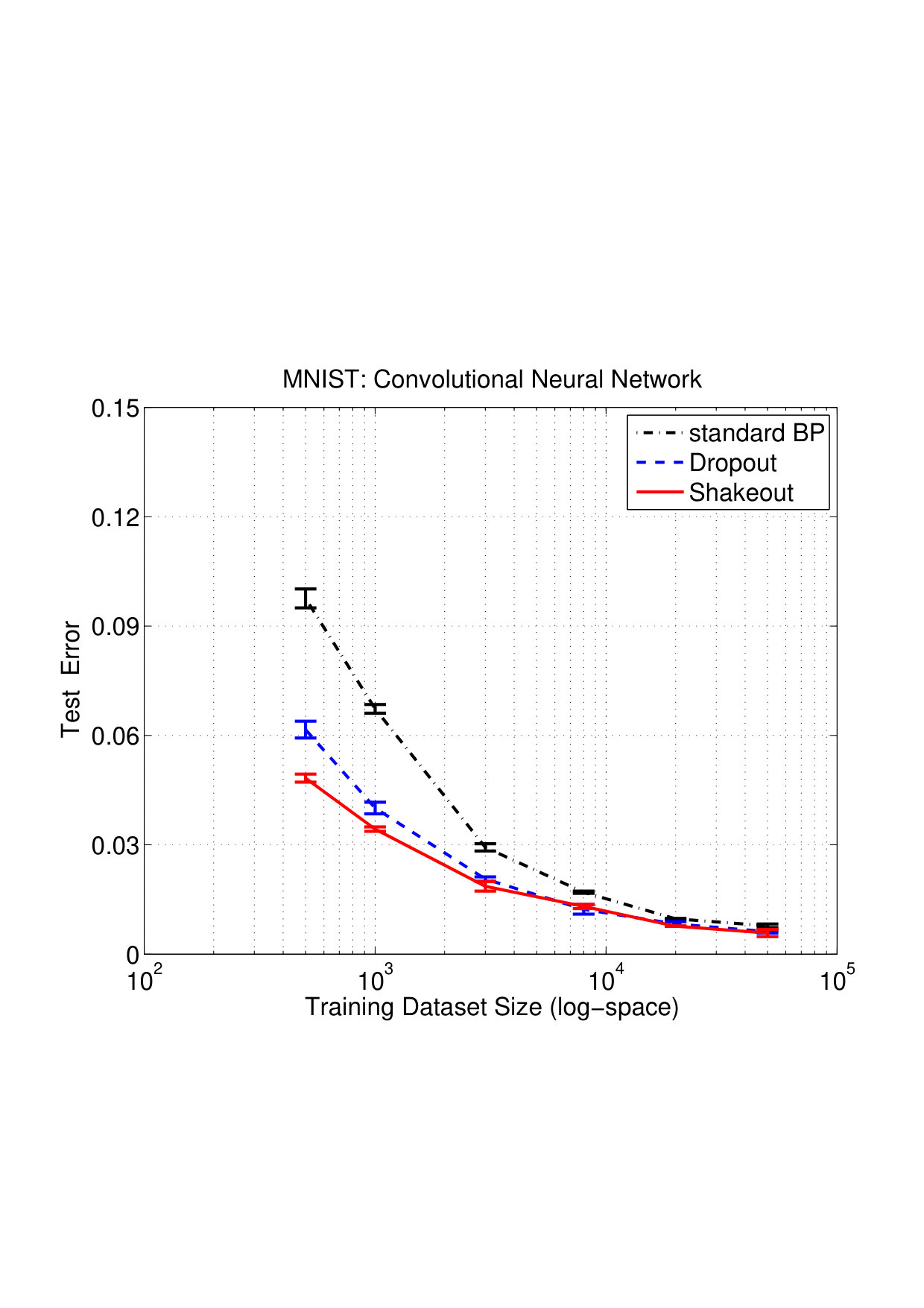 Figure 15