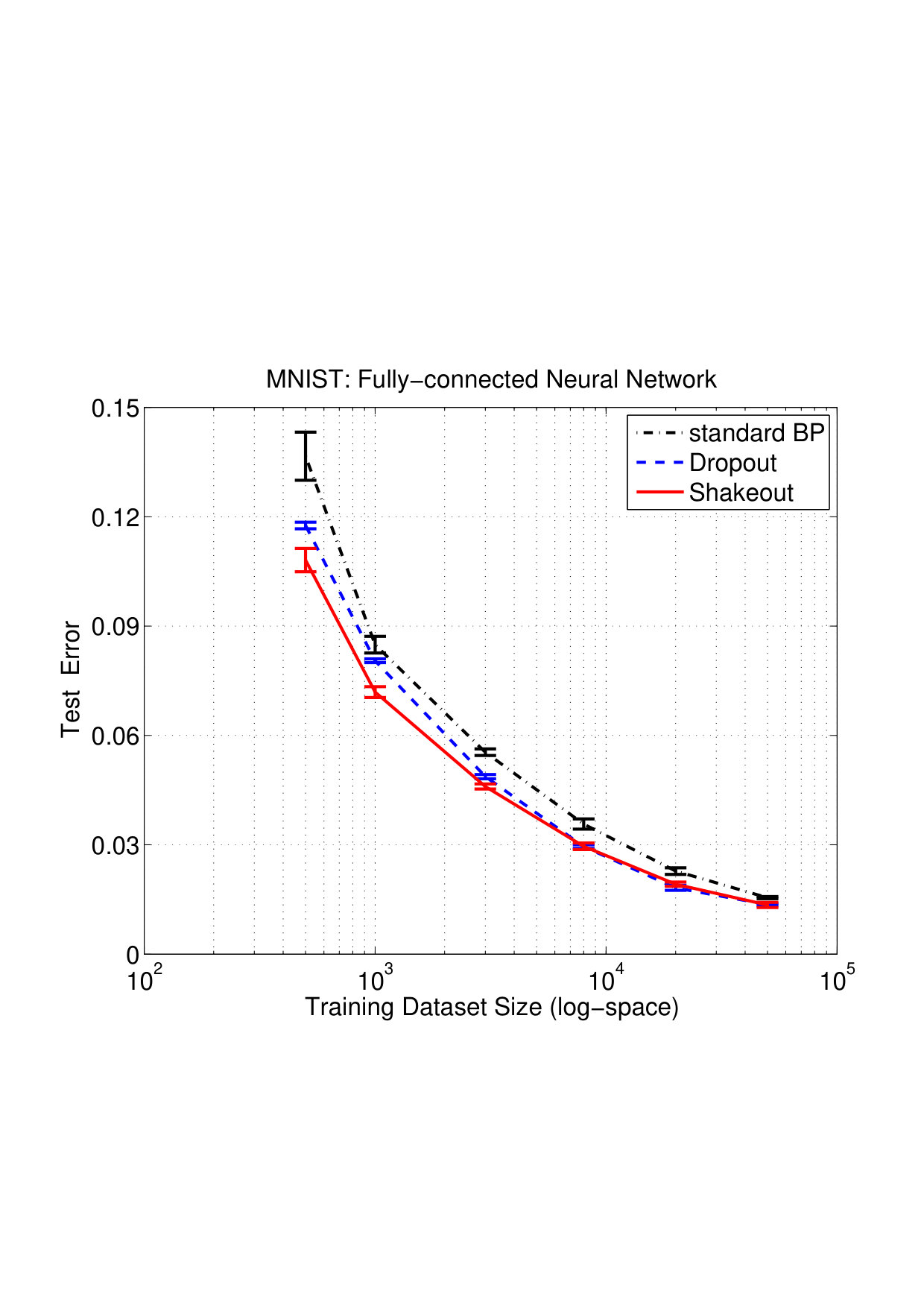 Figure 16