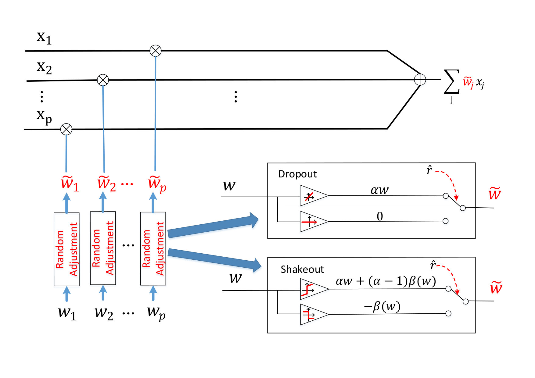 Figure 18