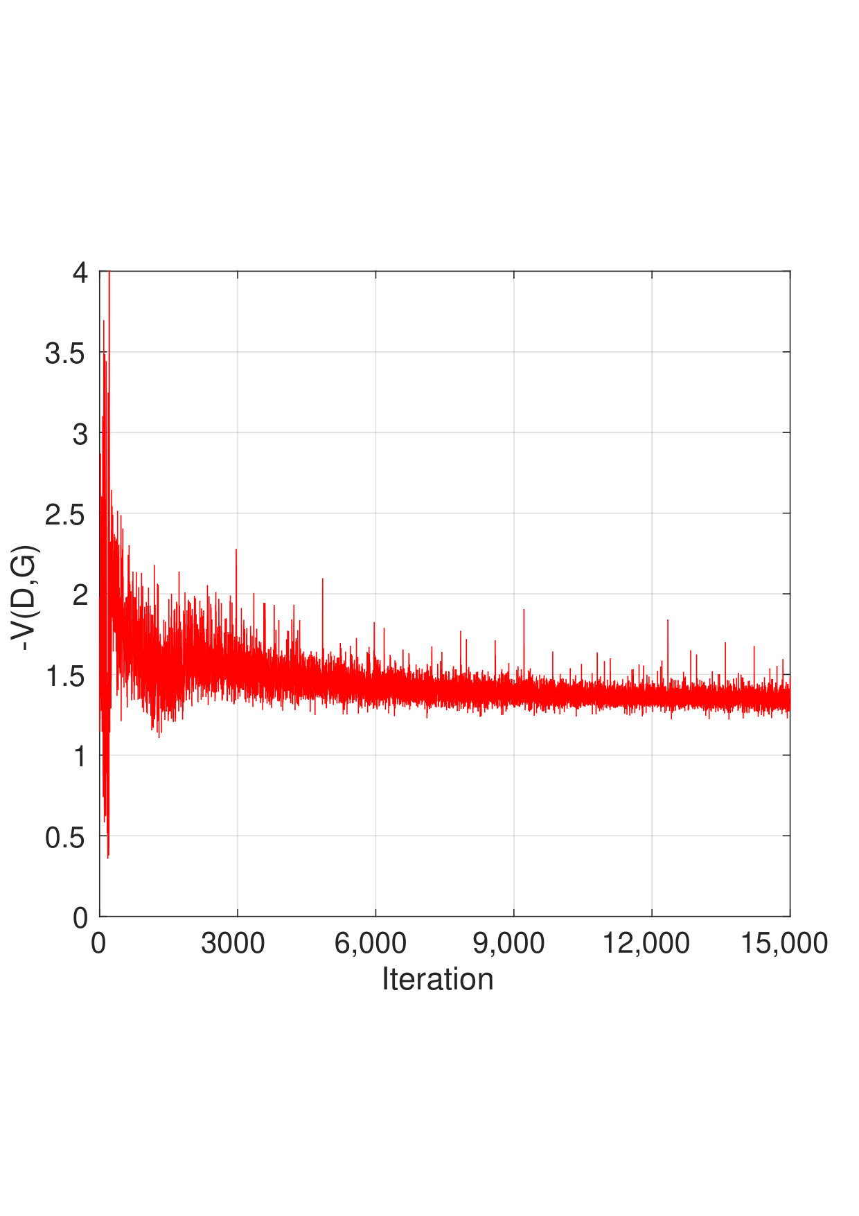 Figure 19