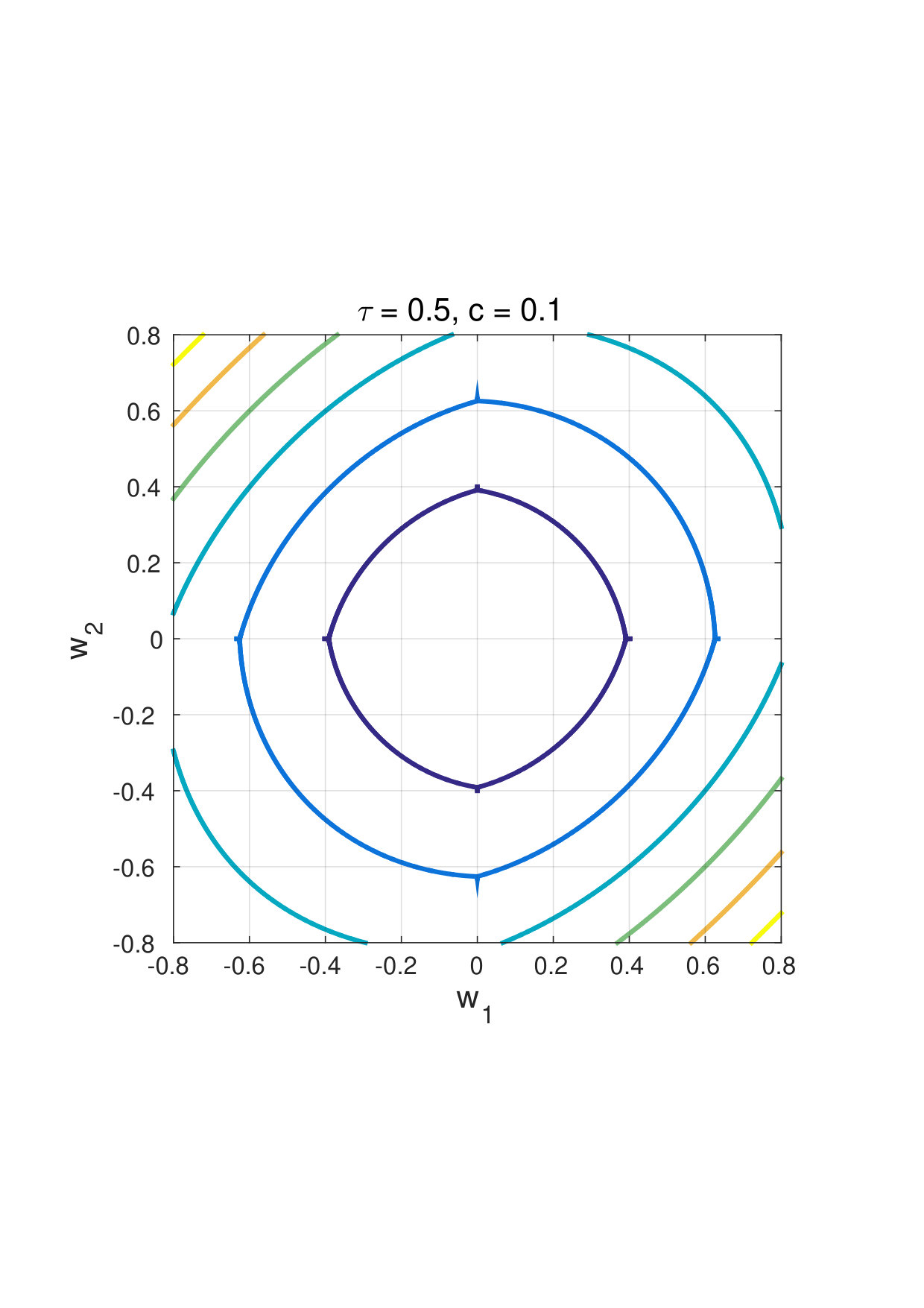 Figure 21