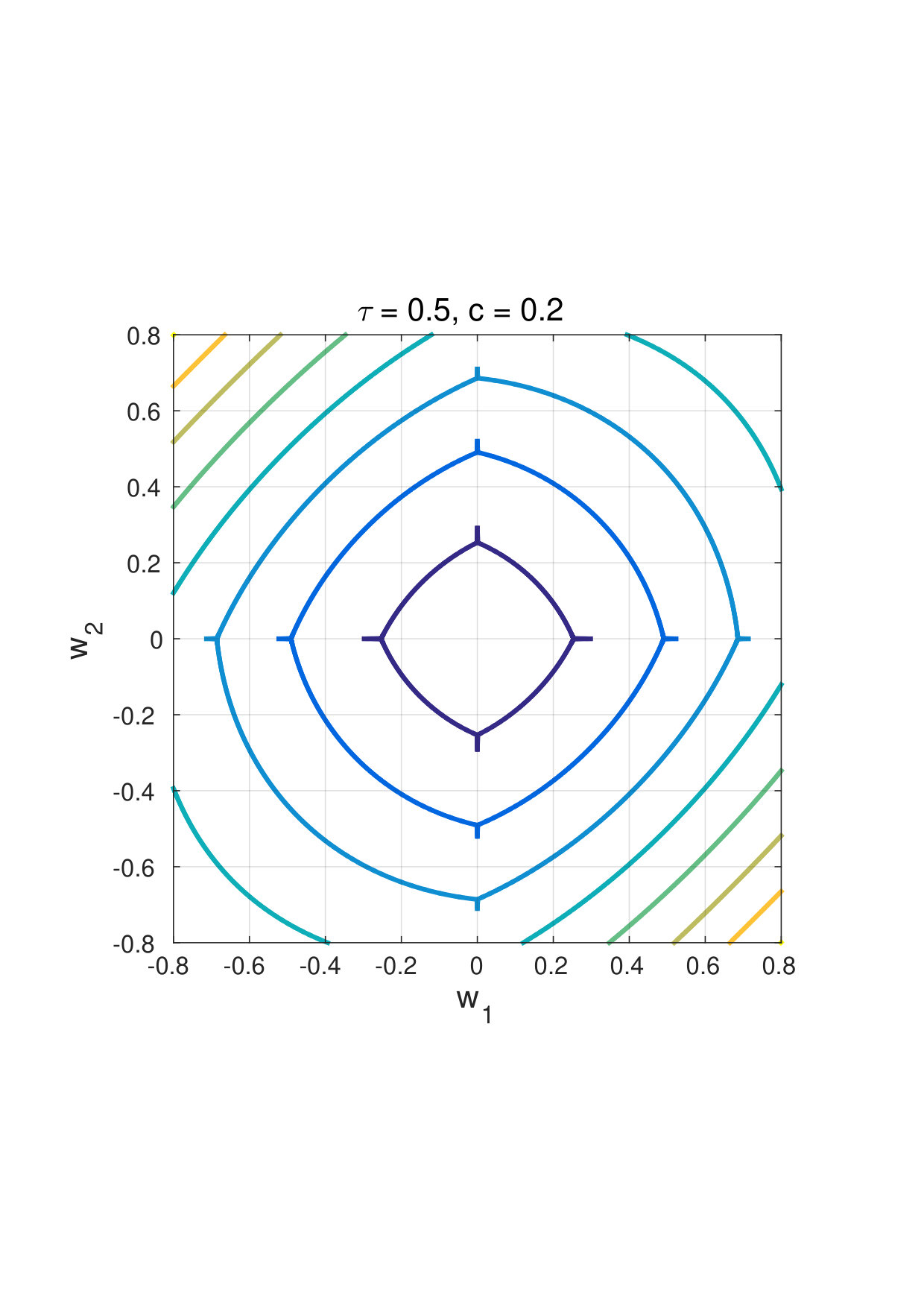 Figure 22