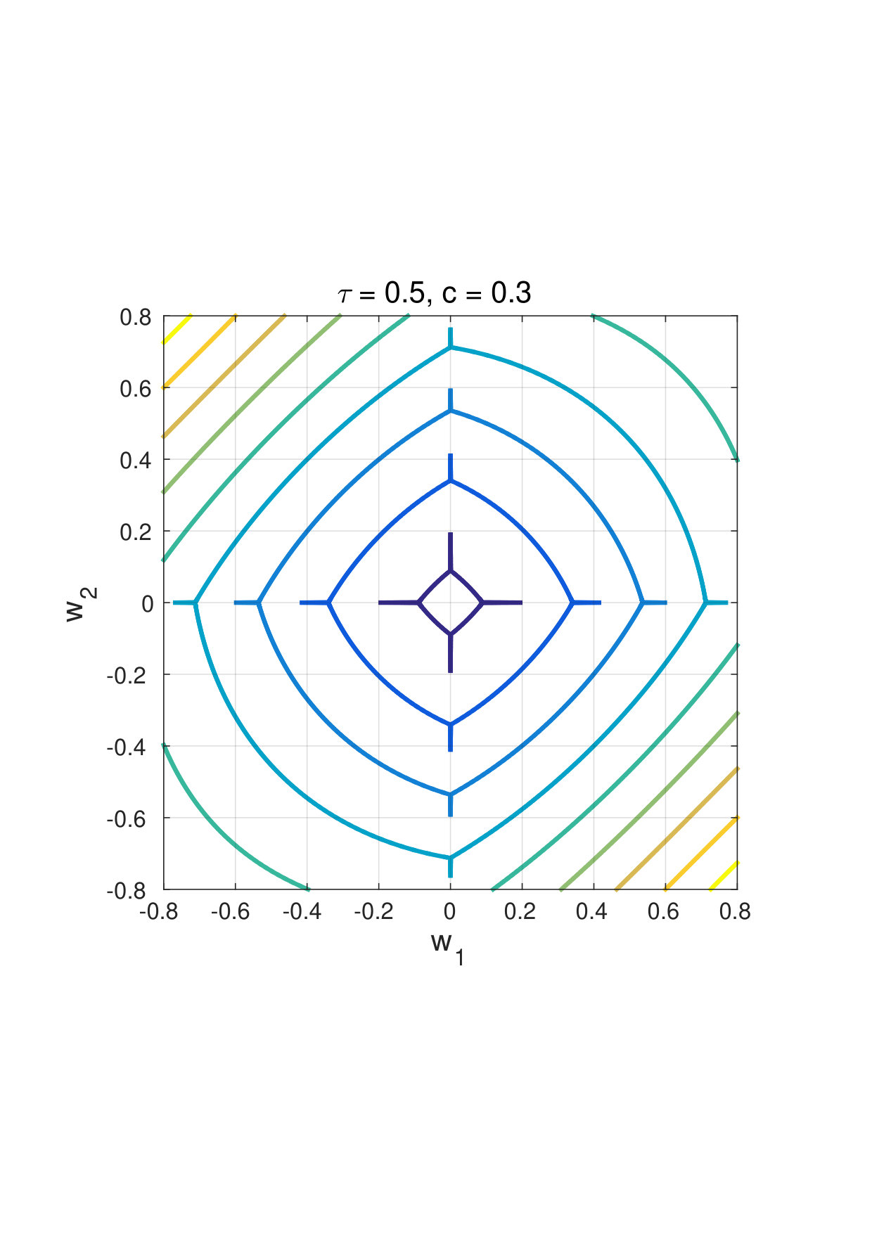 Figure 23