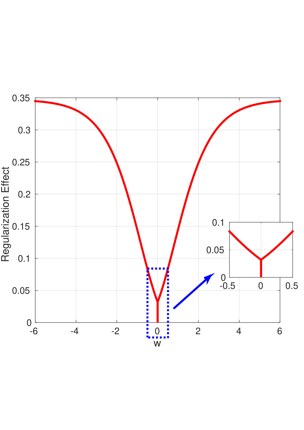 Figure 24