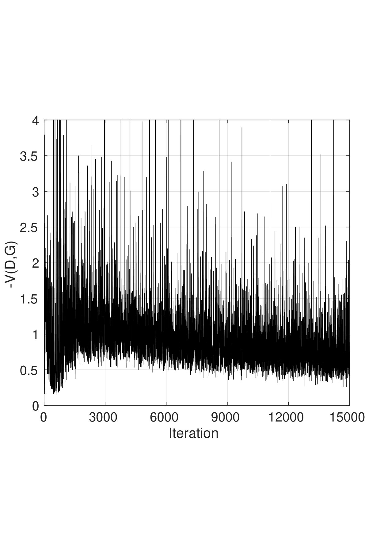 Figure 25