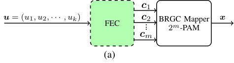 Figure 0