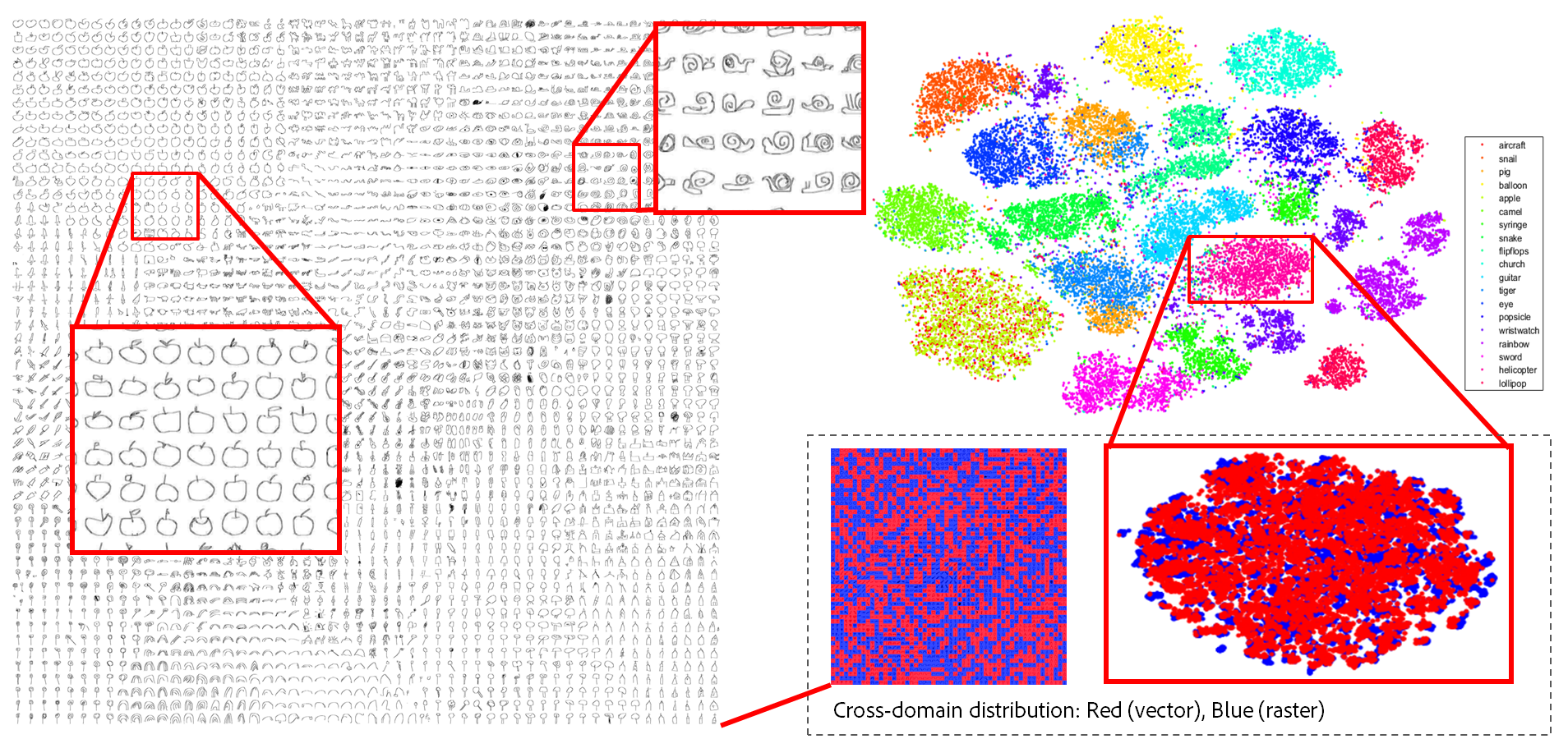 Figure 14