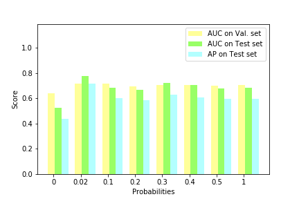 Figure 22