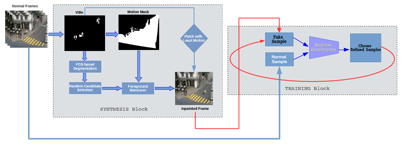 Figure 23