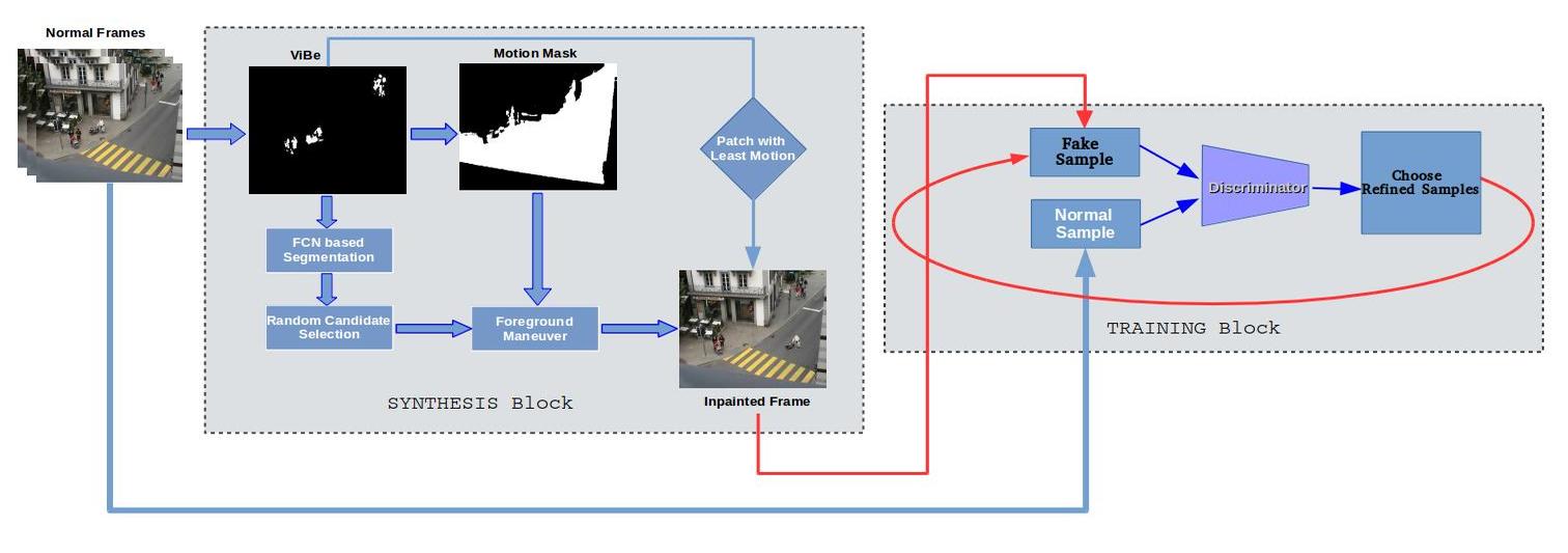 Figure 24