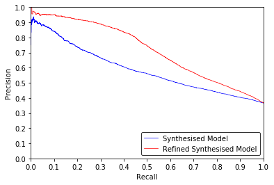 Figure 29