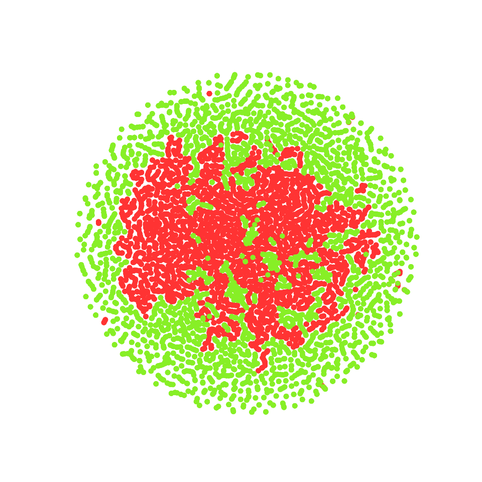 Figure 40