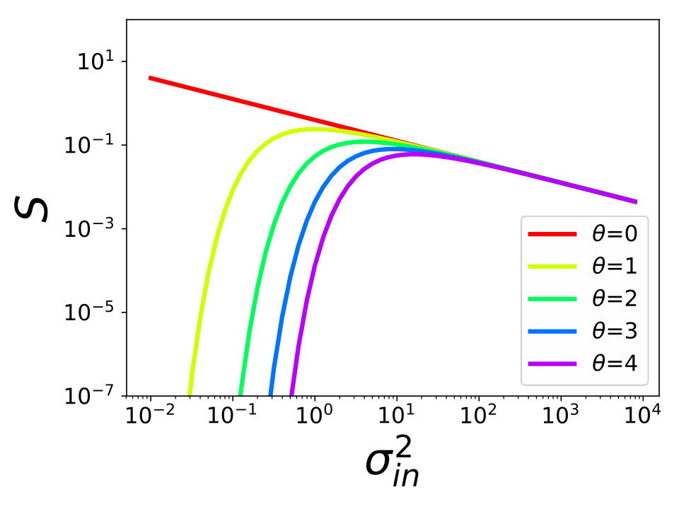 Figure 8