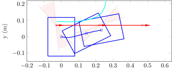 Figure 8