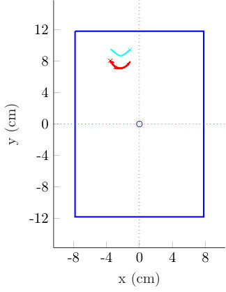 Figure 16