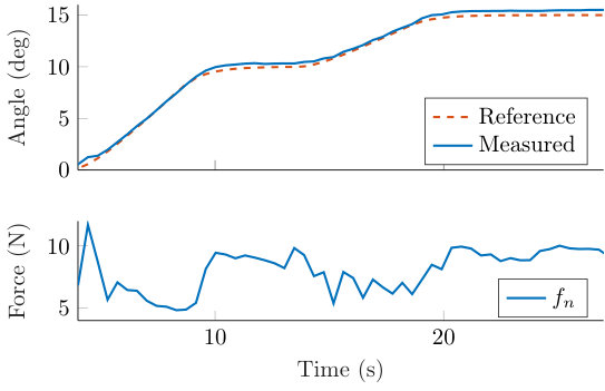 Figure 20