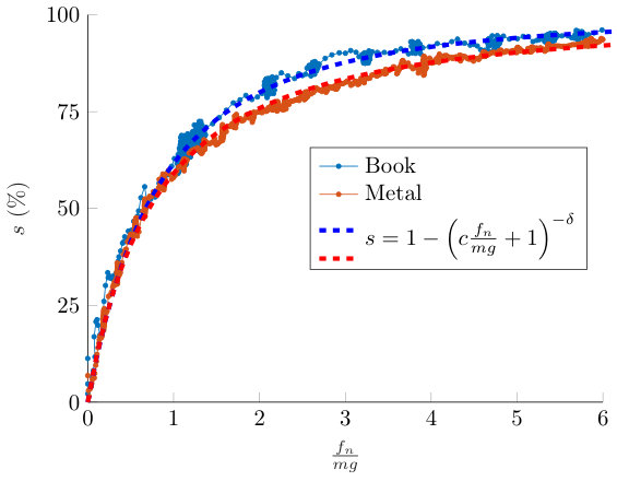 Figure 21