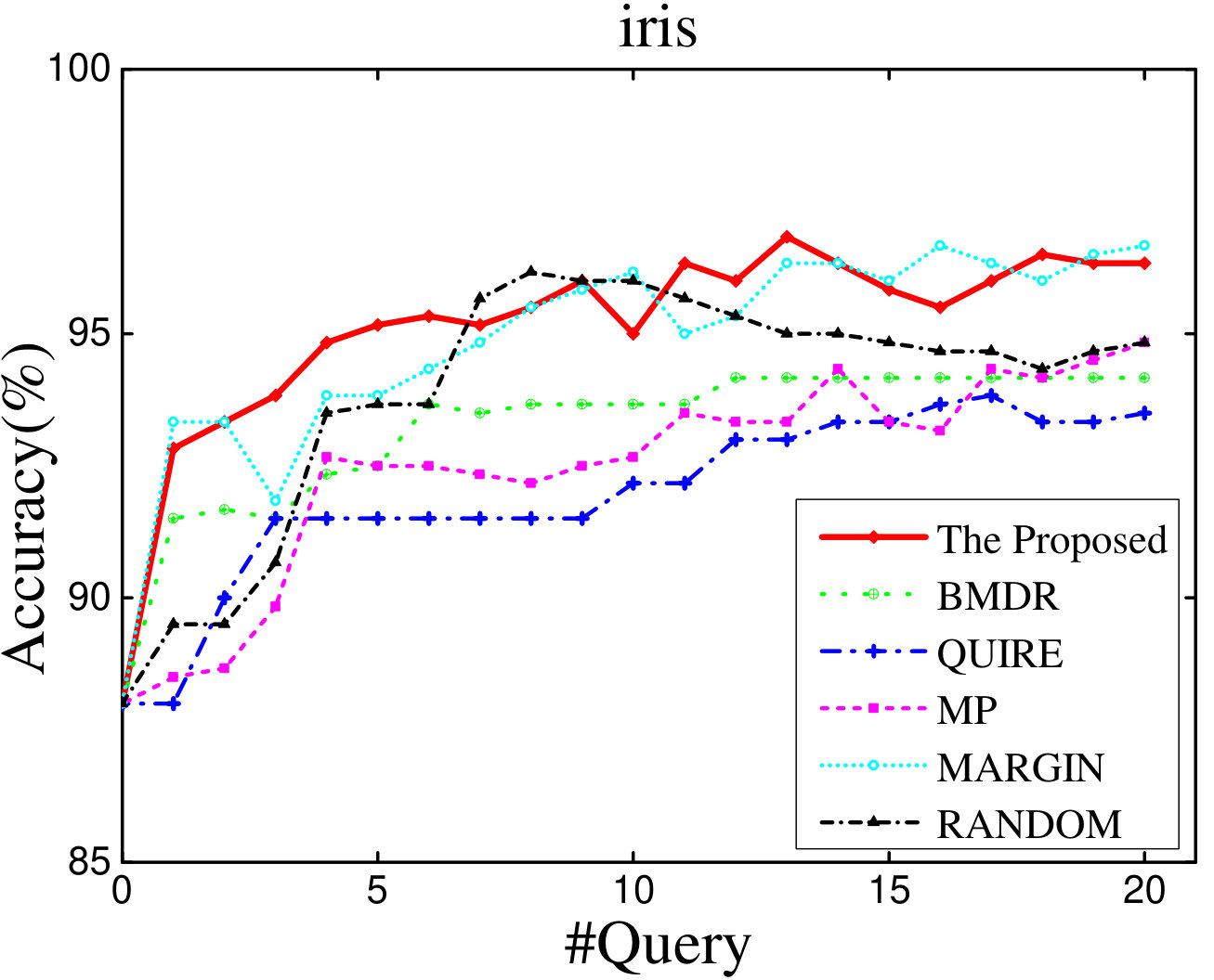 Figure 17