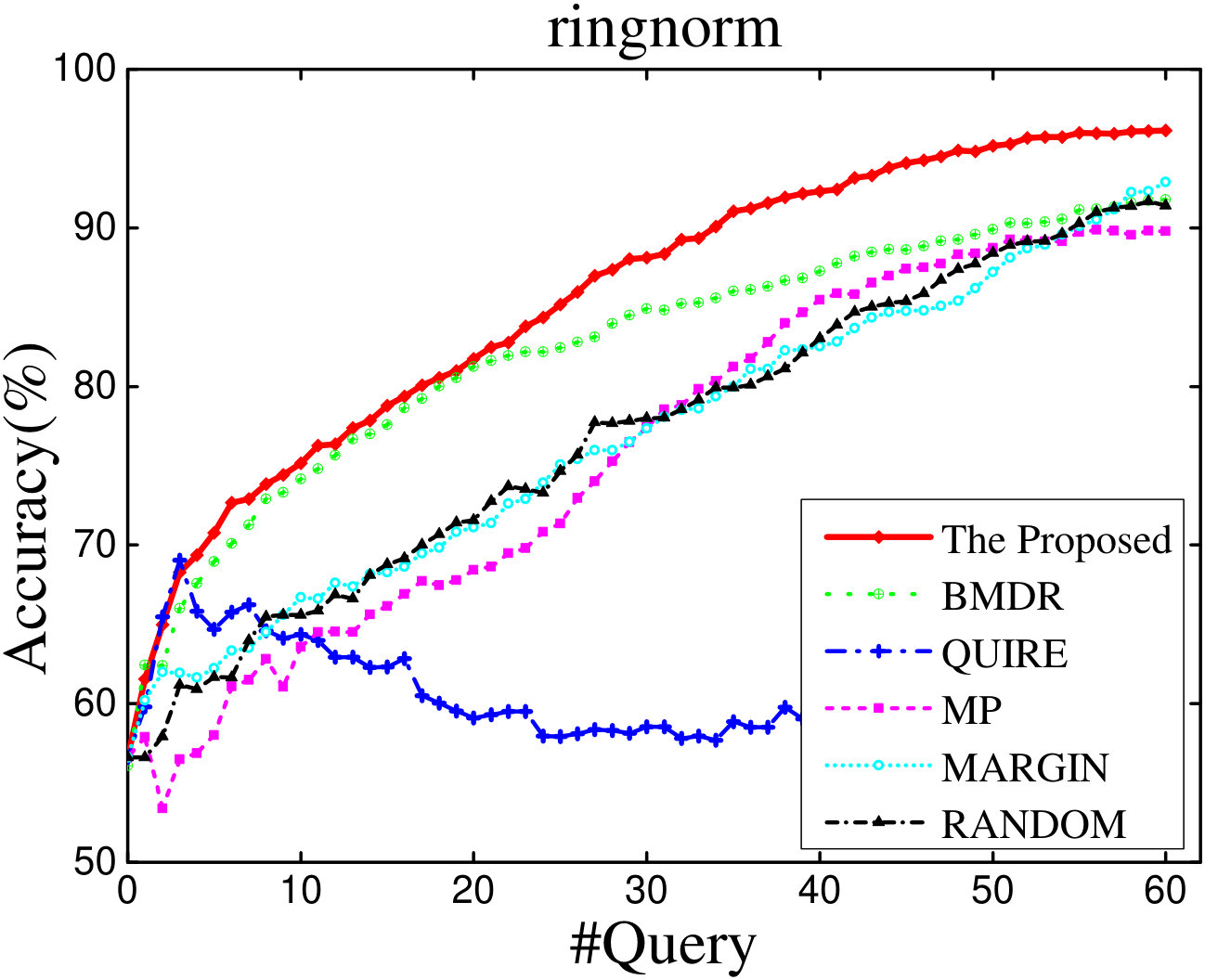 Figure 19
