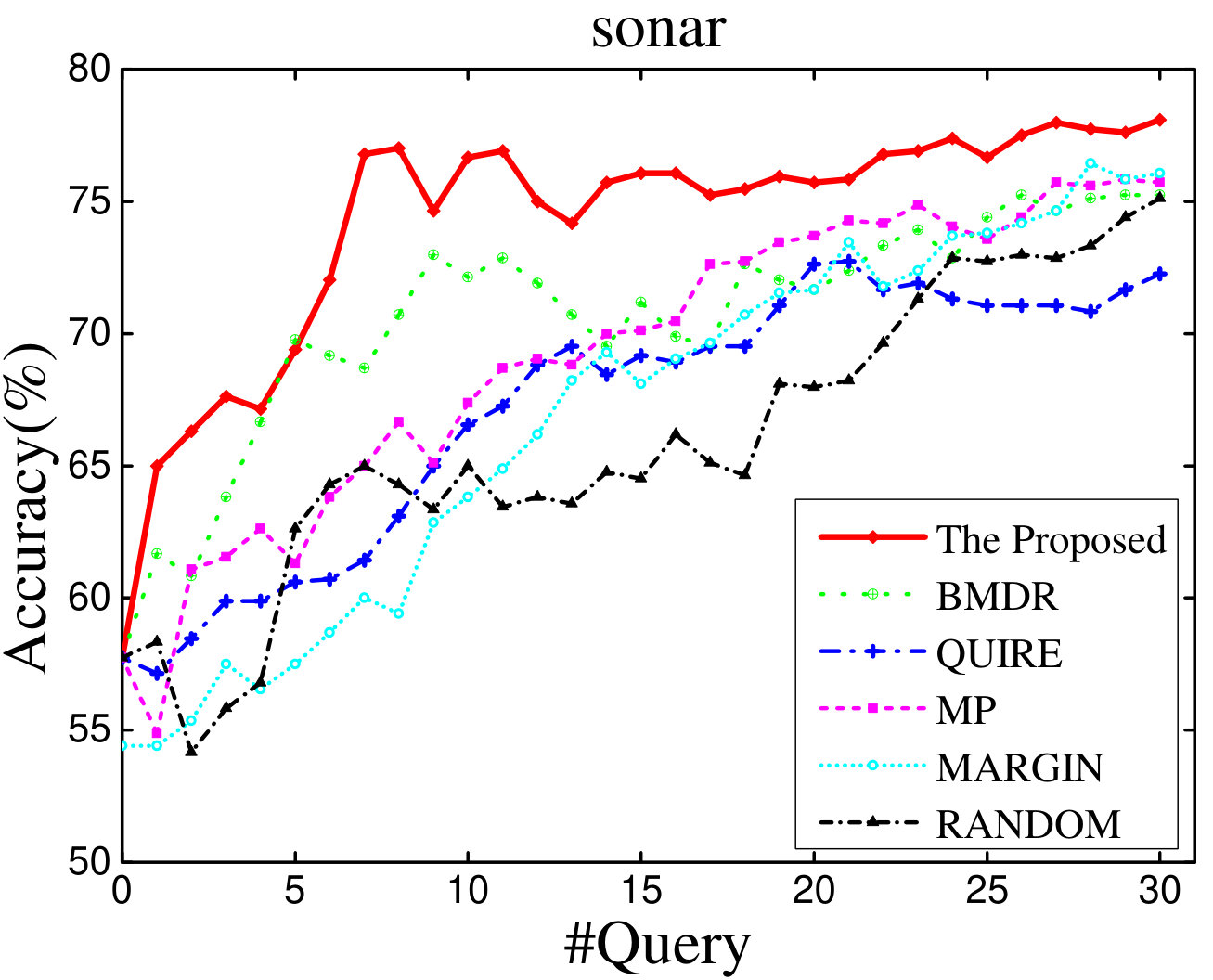 Figure 21