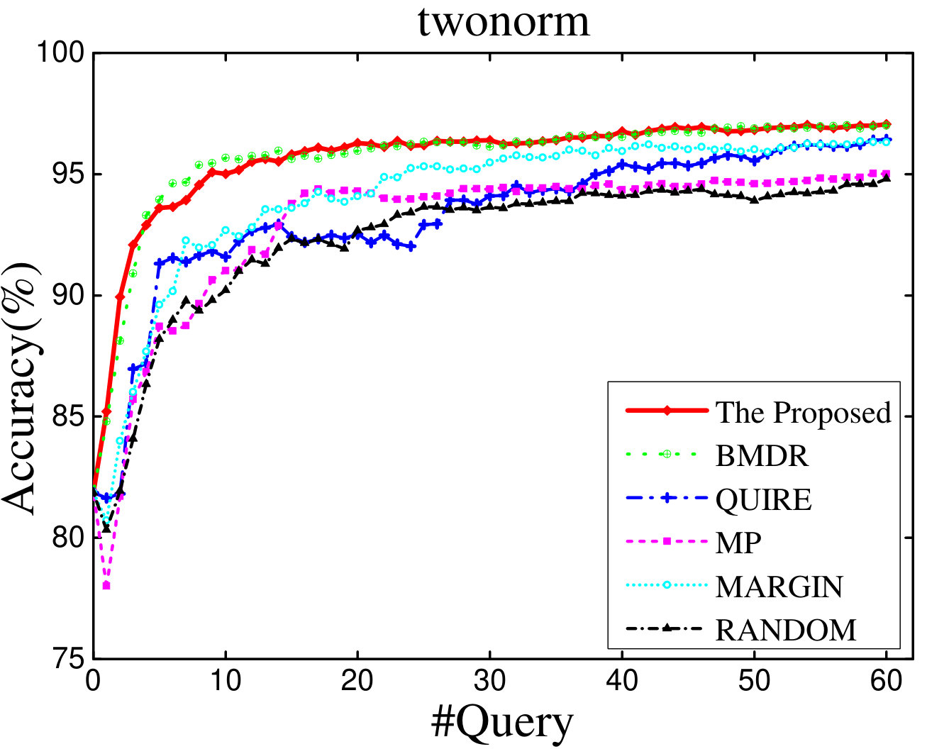 Figure 23