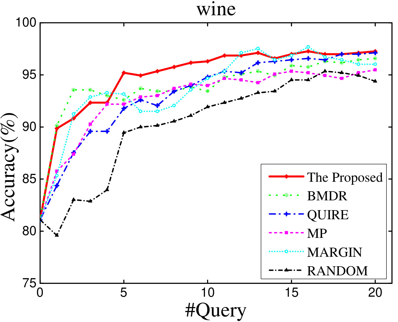 Figure 26